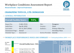 祝賀東莞市長豐玩具有限公司順利通過ITS WCA驗廠，并取得94分的成績