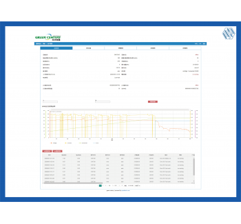 工業互聯網私有云平臺