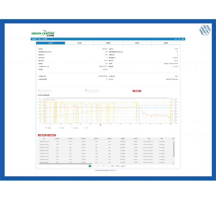 工業互聯網私有云平臺