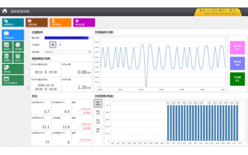 智能儀表制造業生產數據采集系統背景以及它的技術方案