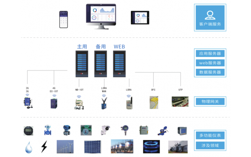 MDC機床數據采集和設備監控采集的作用是什么？