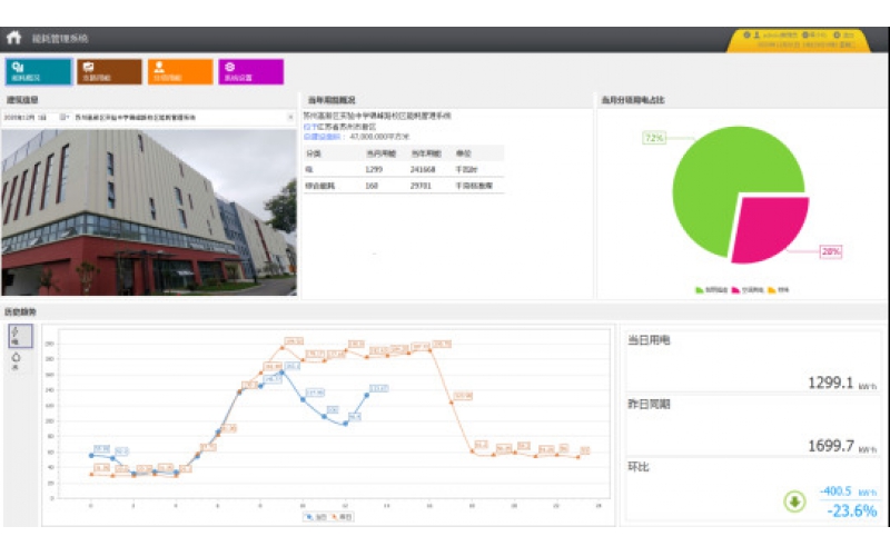 智能制造不可或缺的三大核心技術