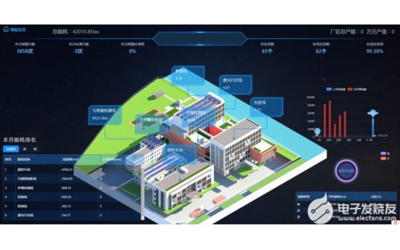 MES設備管理系統中的七大功能模塊