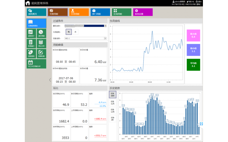 蘇州實驗中學錦峰路校區能耗管理系統的應用