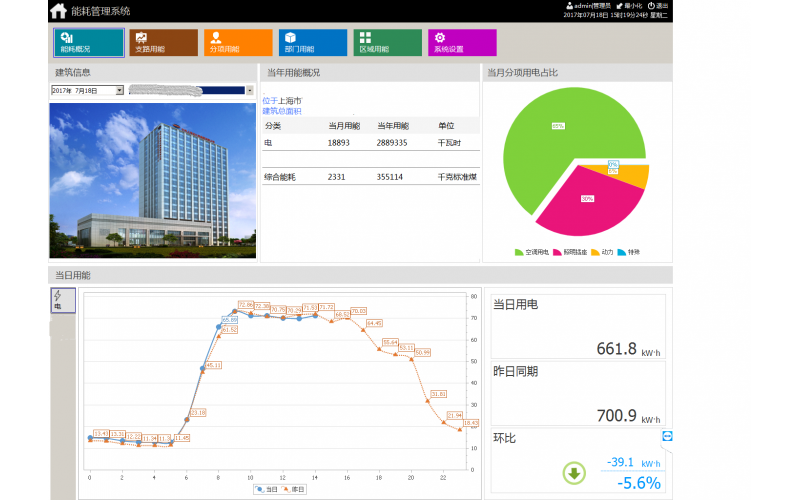 廣東惠州統實包裝有限公司能耗監測系統