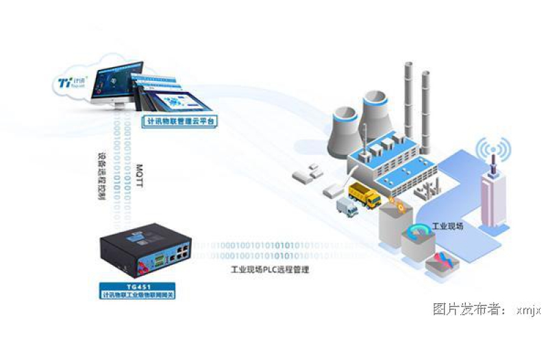 工業網關設備遠程監控及故障診斷
