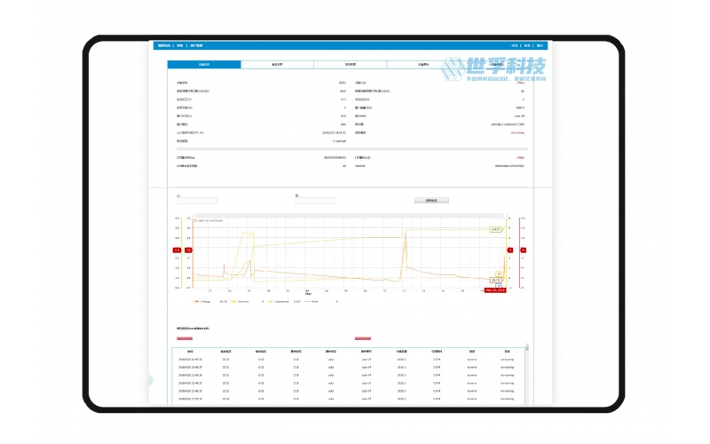 工廠生產數據采集常見的六種方式
