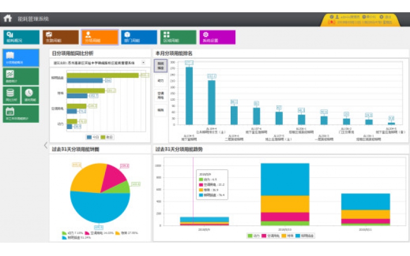 工業企業能耗在線監測通用技術研究及應用