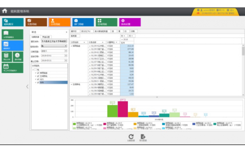 MDC系統的實施優勢