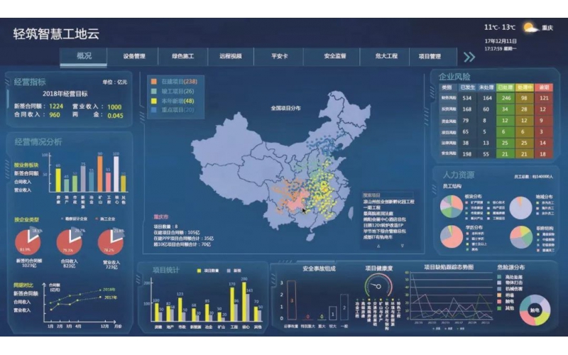 工廠可視化管理，來看看你了解多少？