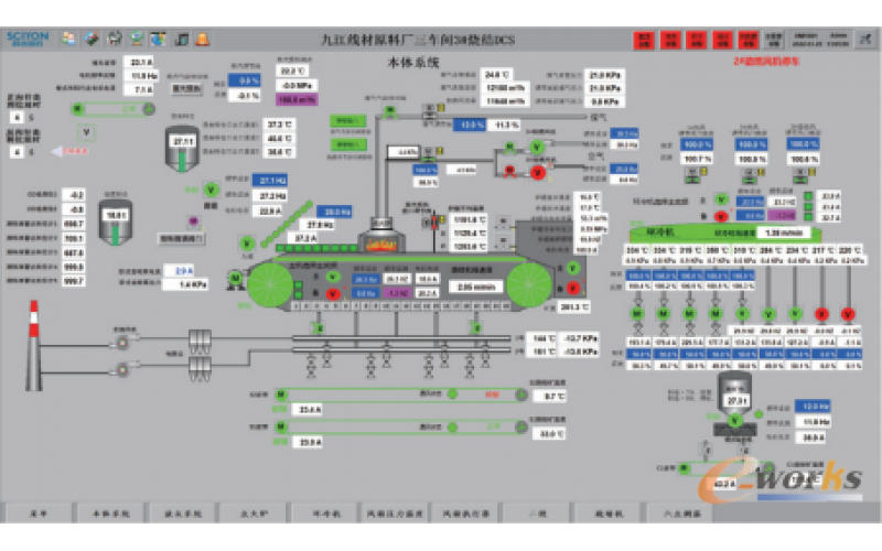 鋼鐵燒結智能控制系統的開發與應用