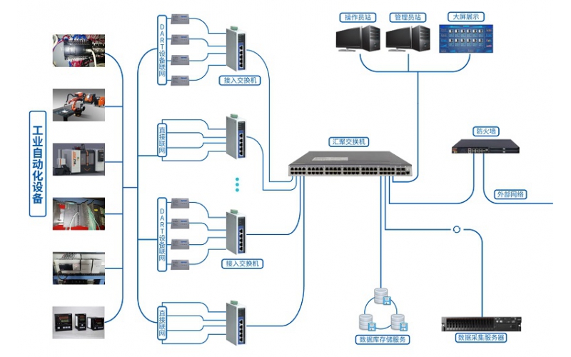 六種常見的工廠生產數據采集方式