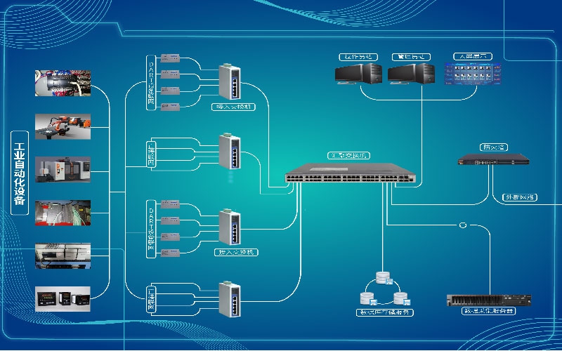 工業大數據之數據采集