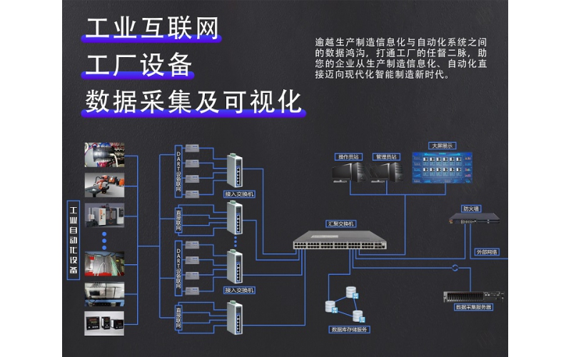 傳統數據采集設備的一些不足